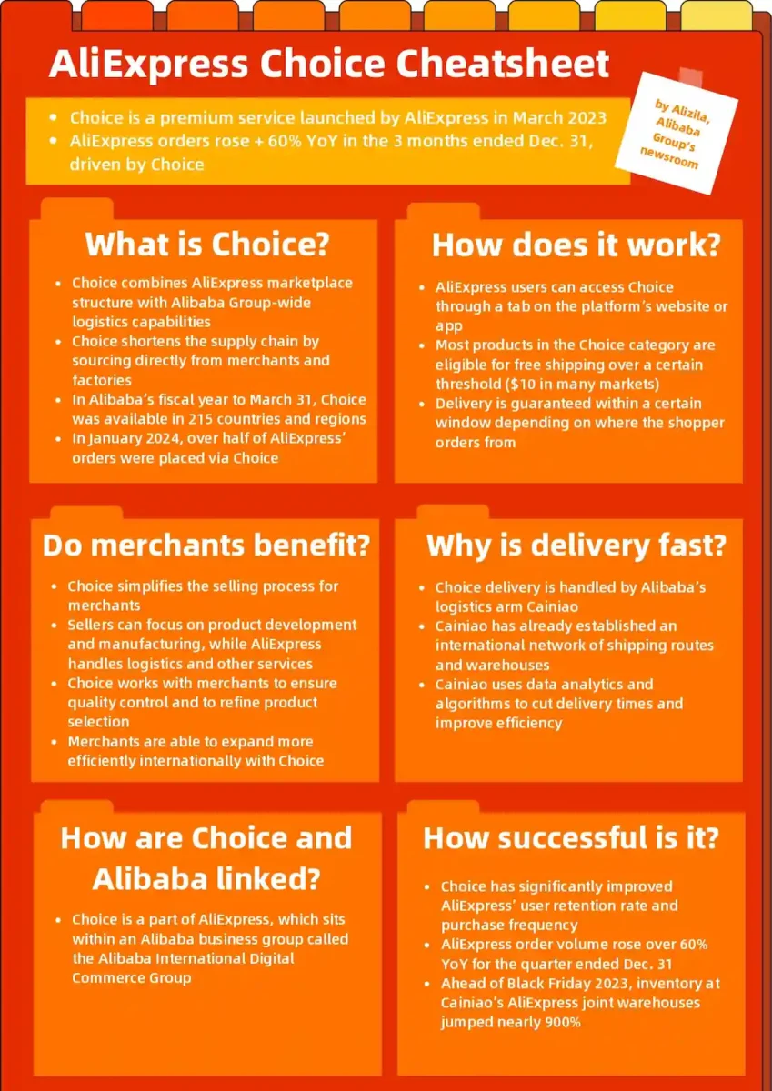 aliexpressChoiceCheatsheet AliExpress Choice official Cheatsheet